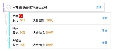 云南金兆經貿有限責任公司 工商信息、信用狀況、財務表現與聯絡方式解析